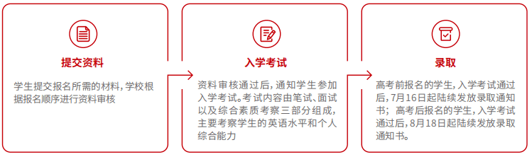 北京理工大學藝術類國際本科項目錄取程序