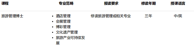 澳門科技大學博士酒店與旅游管理學院招生專業