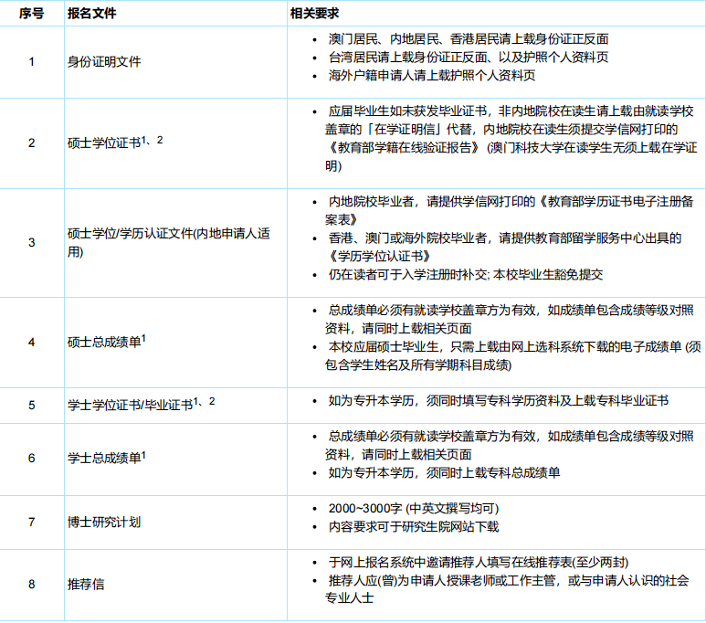 澳門科技大學博士申請材料
