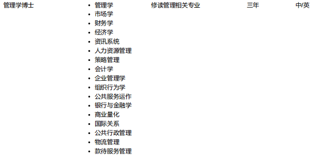澳門科技大學博士商學院招生專業