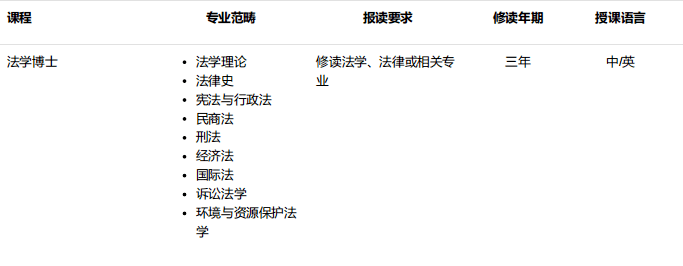澳門科技大學博士法學院招生專業