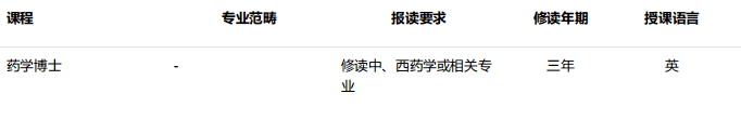 澳門科技大學博士藥學院招生專業