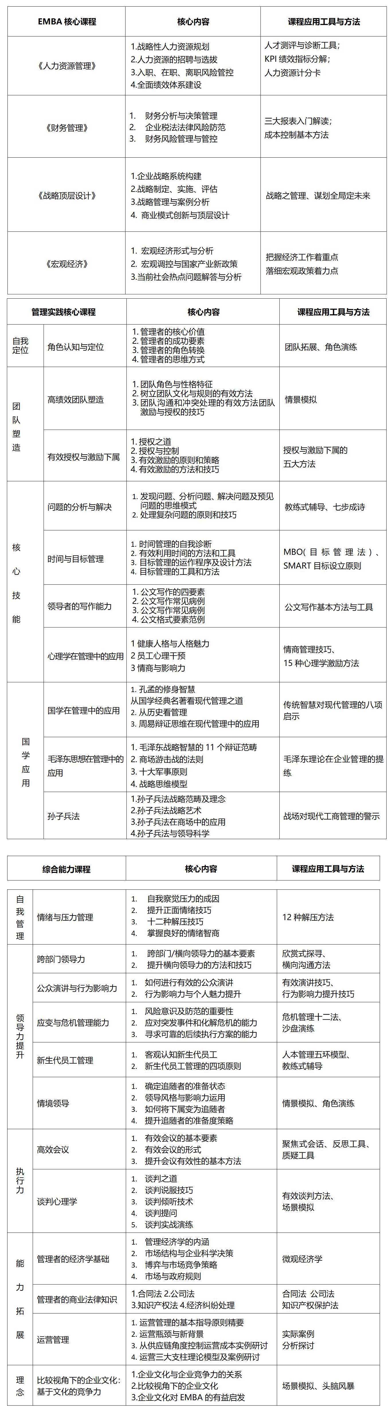 卓越領導EMBA工商管理高級研修班