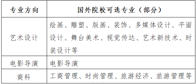 中國傳媒大學招生專業