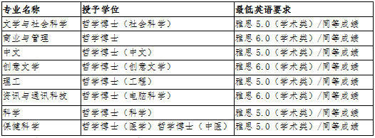馬來西亞拉曼大學研究型博士英語要求