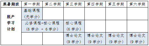 泰國易三倉大學組織發展哲學博士學業規劃