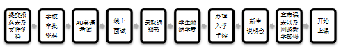 泰國易三倉大學科技、教學與管理博士錄取流程