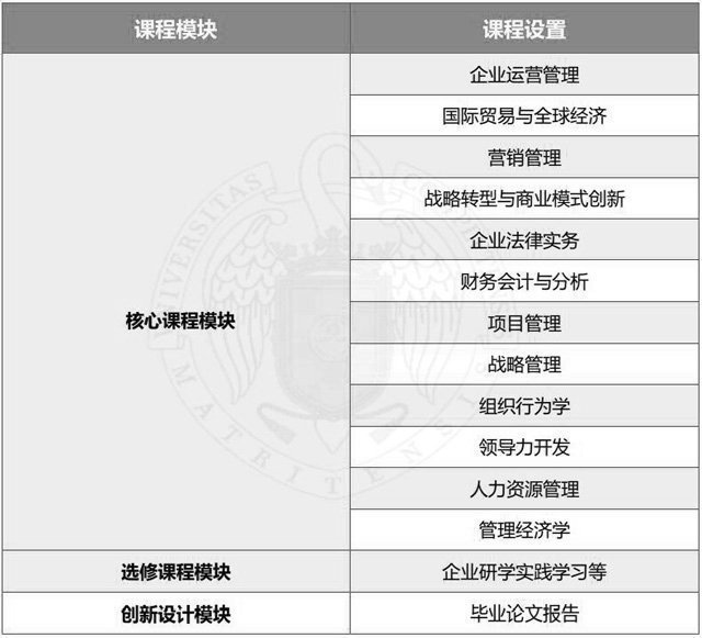 西班牙馬德里歐洲大學工商管理碩士