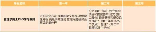 優(yōu)理大學(xué)管理學(xué)博士課程安排
