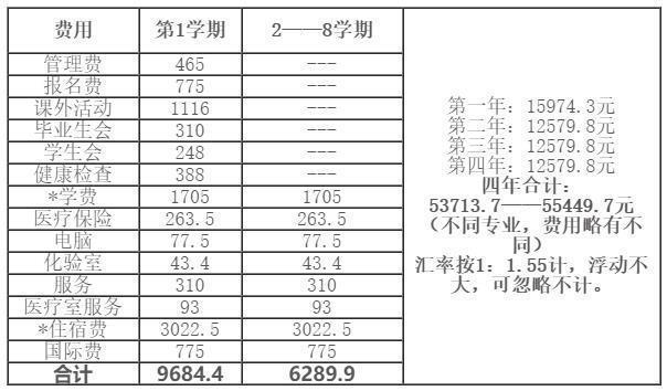 馬來西亞蘇丹伊德理斯教育大學(xué)本科學(xué)費(fèi)標(biāo)準(zhǔn)