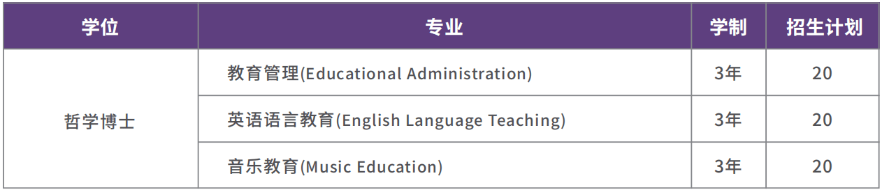 泰國武里南皇家大學教育博士招生專業