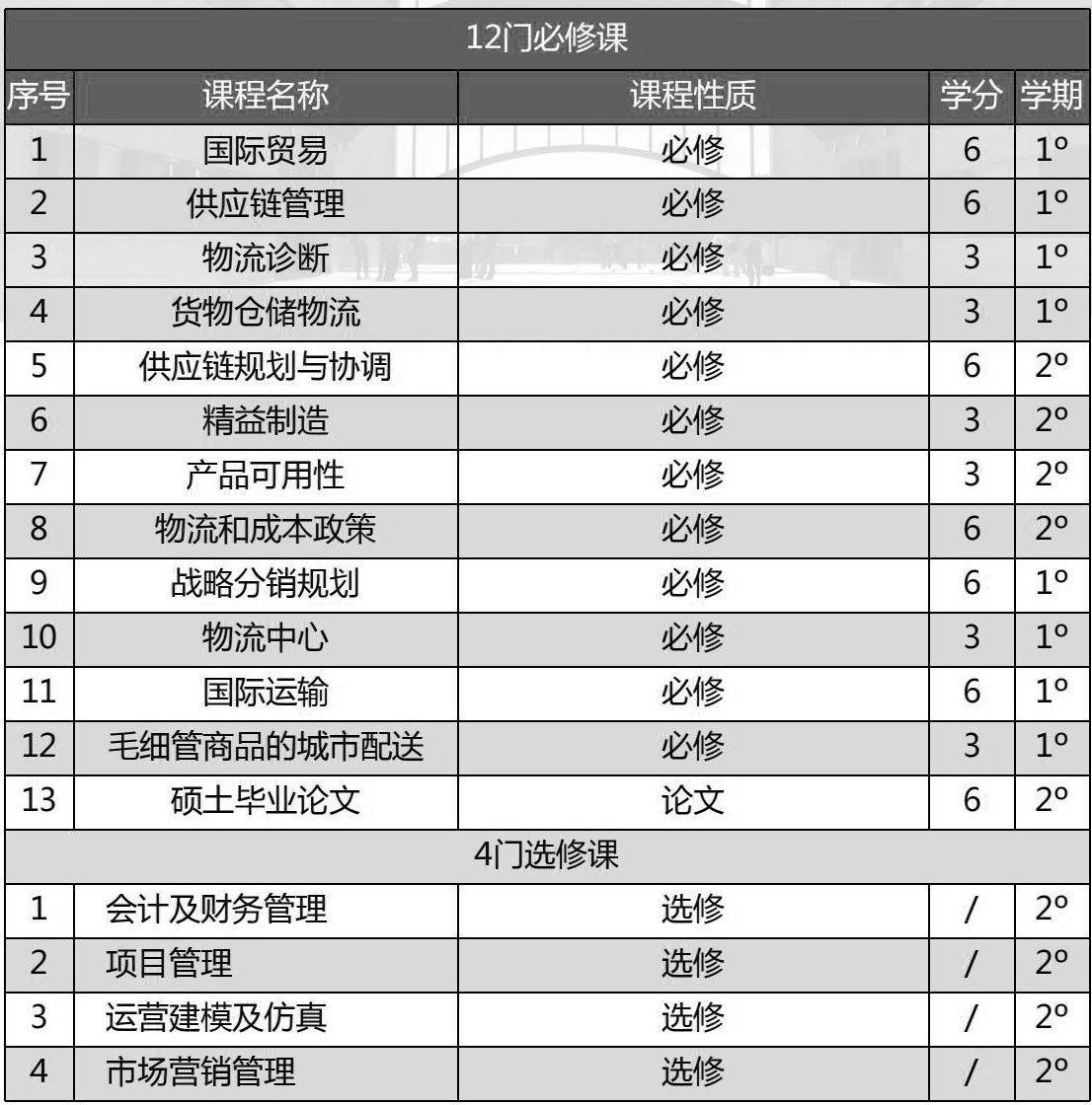 V西班牙胡安卡洛斯國王大學簡章課程設置