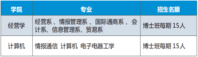 韓國世明大學多語言授課博士項目招生專業