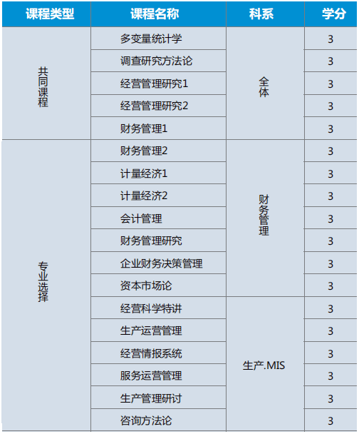 韓國世明大學多語言授課博士項目課程設置1