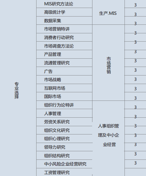 韓國世明大學多語言授課博士項目課程設置2