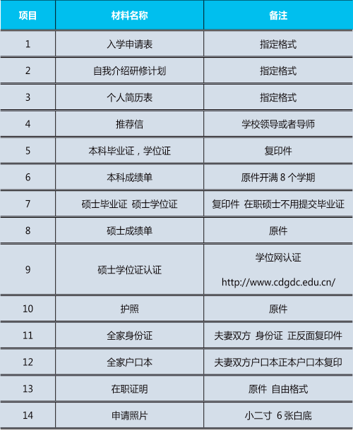 韓國世明大學多語言授課博士項目報名資料