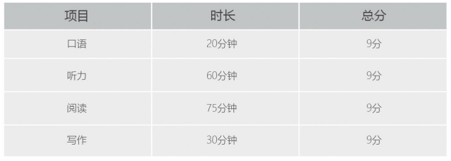 英國威爾士三一圣大衛(wèi)大學(xué)藝術(shù)類碩士語言考試