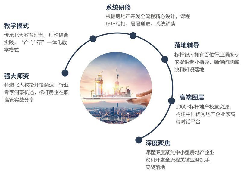 標(biāo)桿地產(chǎn)全流程精細(xì)化管理高級(jí)研修班