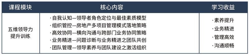 標(biāo)桿地產(chǎn)全流程精細(xì)化管理高級(jí)研修班