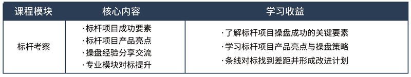標(biāo)桿地產(chǎn)全流程精細(xì)化管理高級(jí)研修班