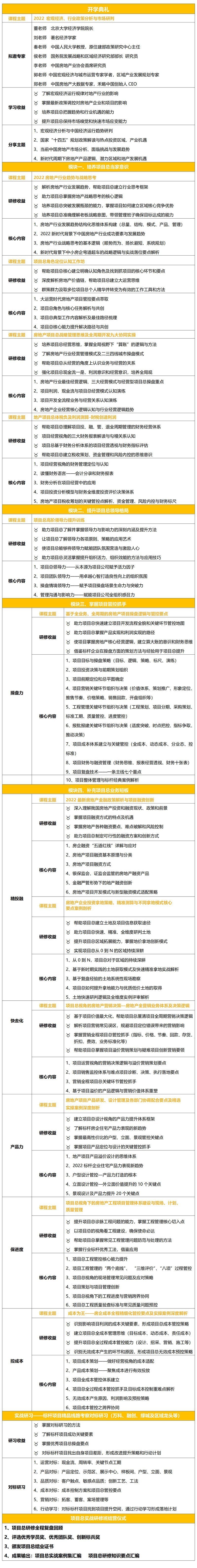 標桿地產項目總經理實戰研修班 