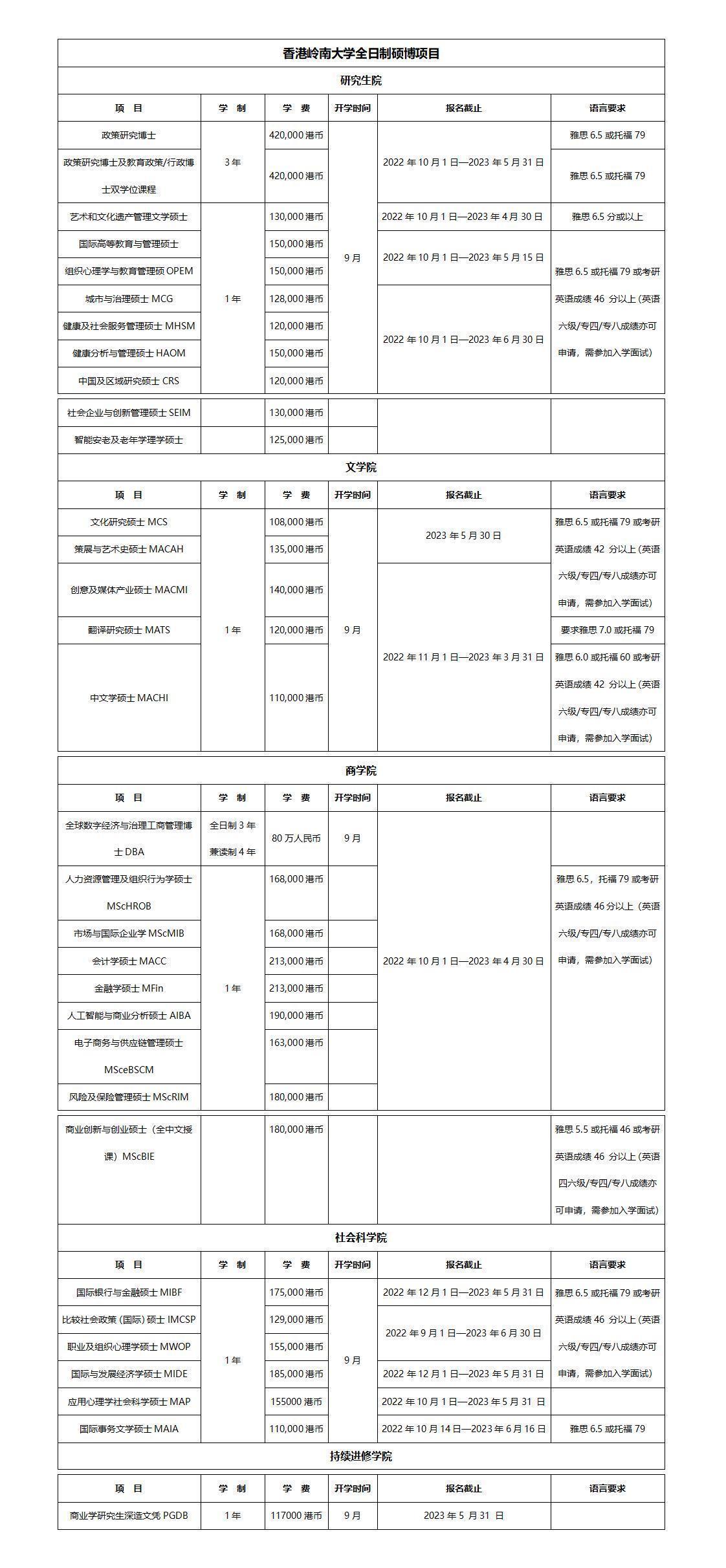 香港嶺南大學全日制碩博項目招生信息