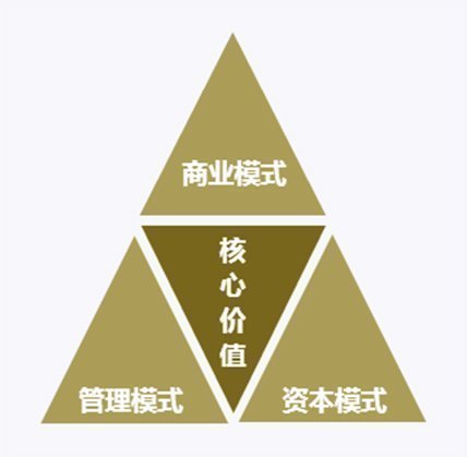 北京大學(xué)匯豐商學(xué)院雙證EMBA核心價(jià)值