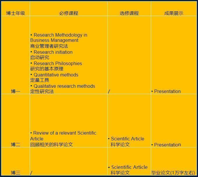 課程設置