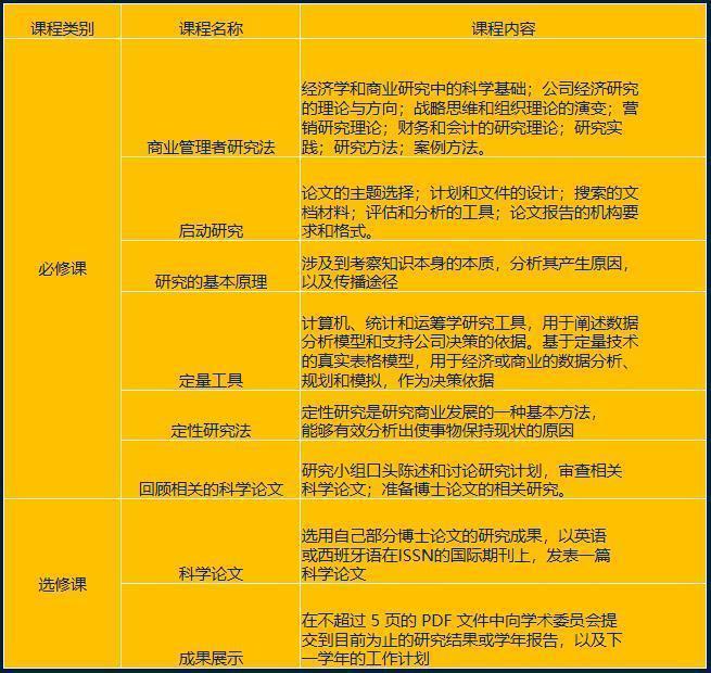 課程設置2
