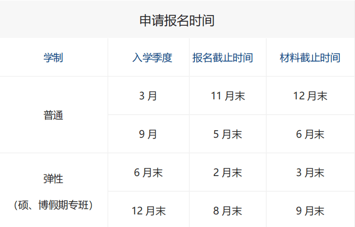 韓國世翰大學(xué)2023中文授課博士招生簡章報名時間