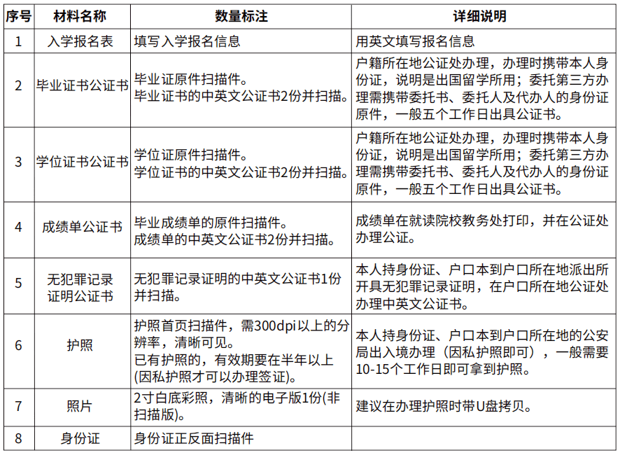 泰國先皇理工大學2023年教育管理碩士招生簡章報名資料
