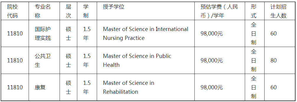 海南醫學院西英格蘭學院2023年春季入學碩士學費