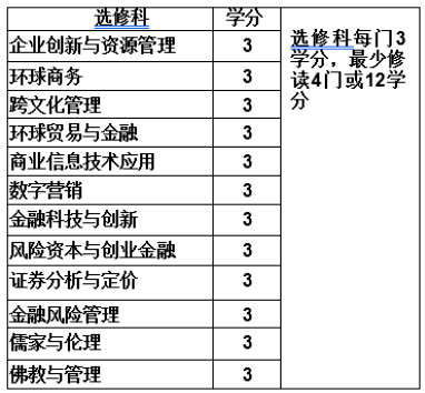 2023香港珠海學院中文授課工商管理(創業管理)碩士課程設置2