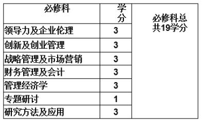 2023香港珠海學院中文授課工商管理(創業管理)碩士課程設置1