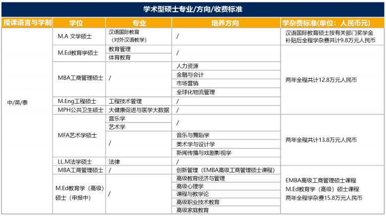 泰國格樂大學碩士招生信息