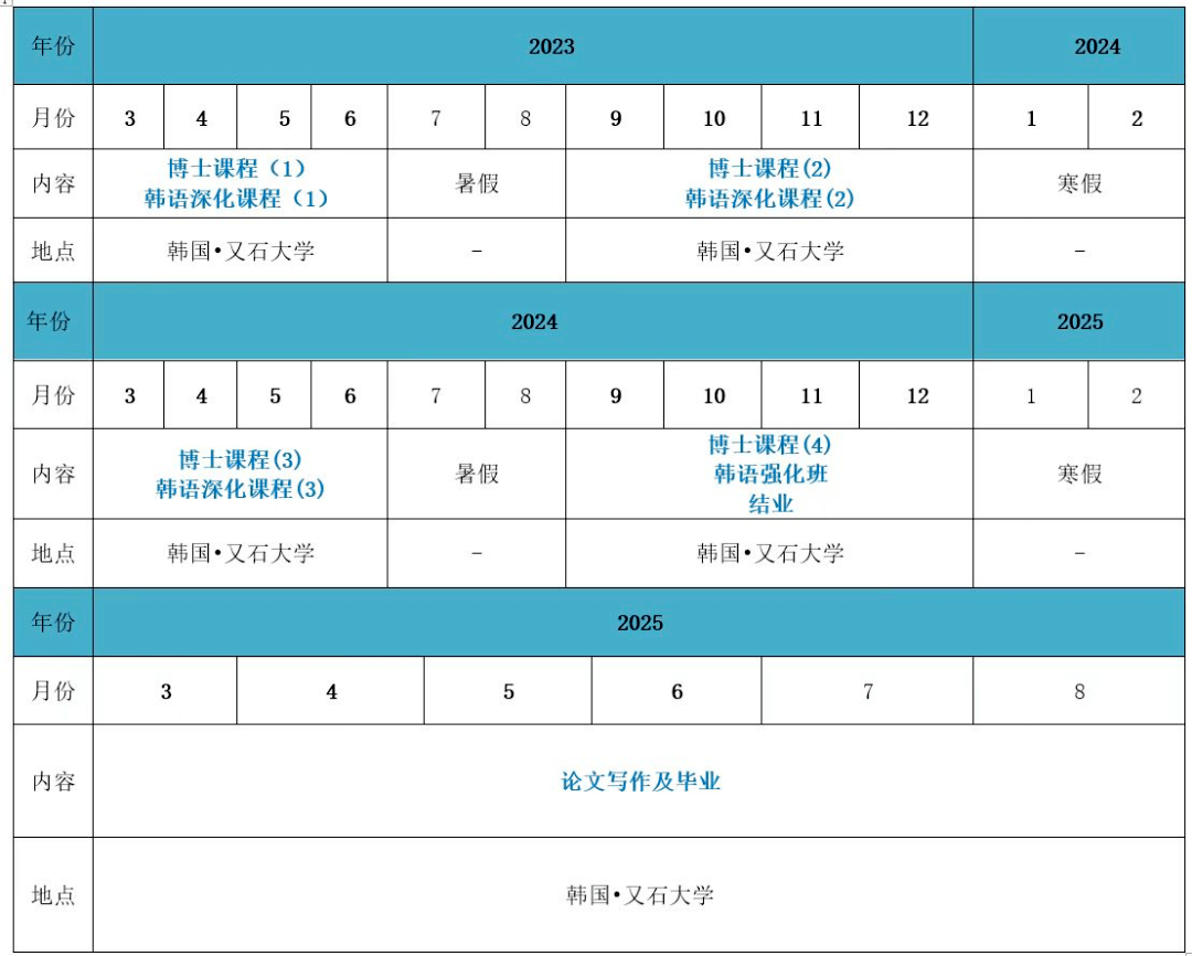 上課模式：