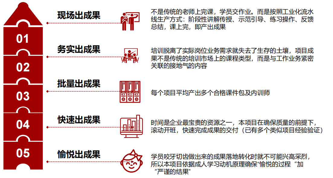 課程優(yōu)勢(shì)