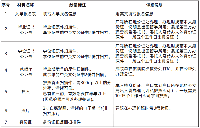 申請入學材料