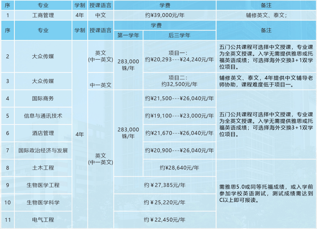 蘭實大學招生專業