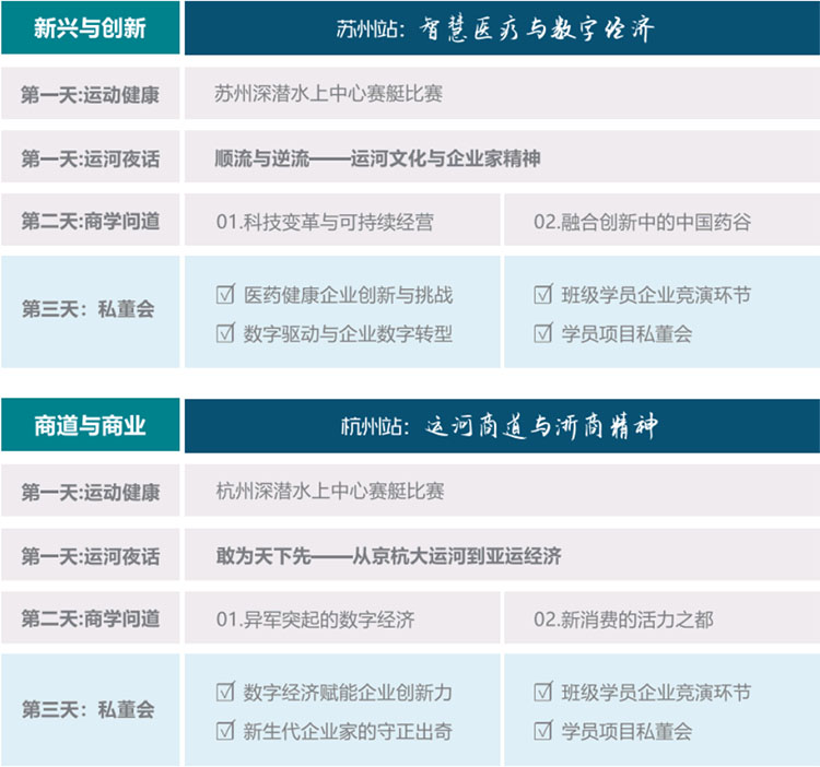 未來產業CEO課程大綱